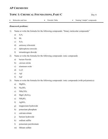 AP Chemistry: Topic 1: Chemical Foundations - Avon Chemistry