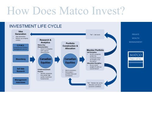 matco-small-cap-fund-presentation