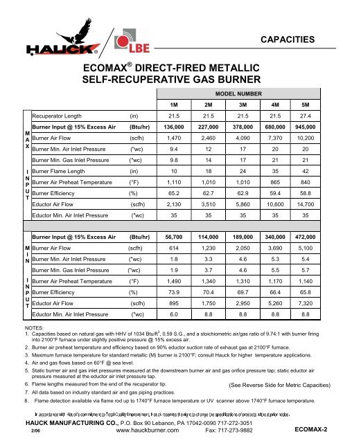 ecomax direct-fired metallic self-recuperative gas burner - Hauck ...