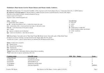 Plant Species list common local - Friends of Mount Majura