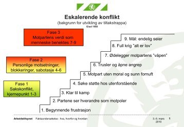 Introduksjon av tiltakstrappen