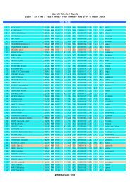 World / Monde / Mundo 200m - All Time / Tous Temps / Todo Tiempo ...