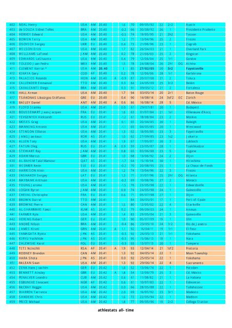 World / Monde / Mundo 200m - All Time / Tous Temps / Todo Tiempo ...