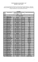 Winning Sarpanch & Panch-Gram Panchayat ... - District Amritsar