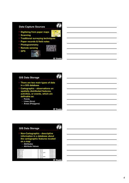 Introduction to GIS Learning Objectives Lecture Outline