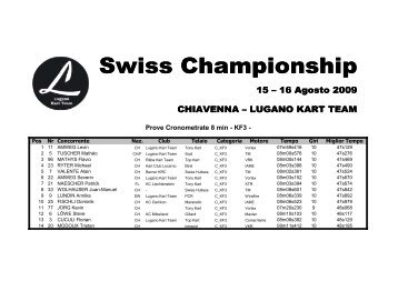 Swiss Championship Swiss Championship - Karting.ch