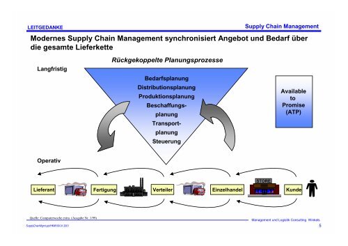 Supply Chain Management - Prof. Dr. Heinz-Michael Winkels