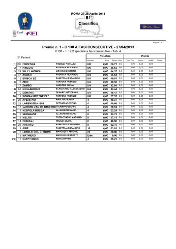 ActiveReports Document - FISE Lazio