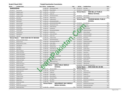 Sargodha Board 8th Class Result