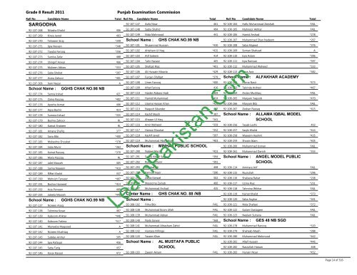 Sargodha Board 8th Class Result