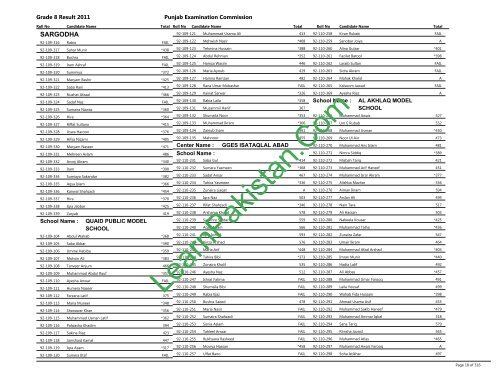 Sargodha Board 8th Class Result