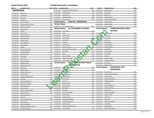 Sargodha Board 8th Class Result