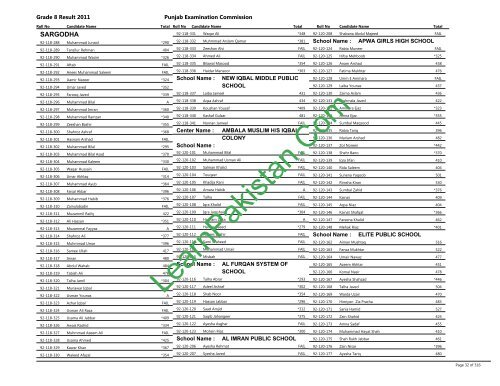 Sargodha Board 8th Class Result