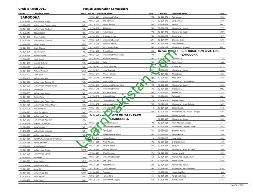 Sargodha Board 8th Class Result