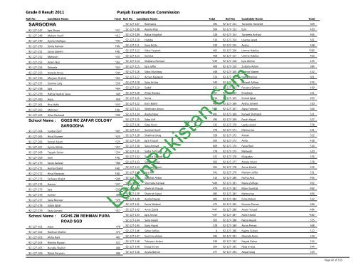 Sargodha Board 8th Class Result