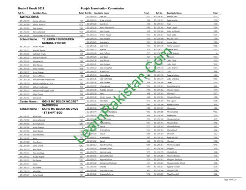 Sargodha Board 8th Class Result