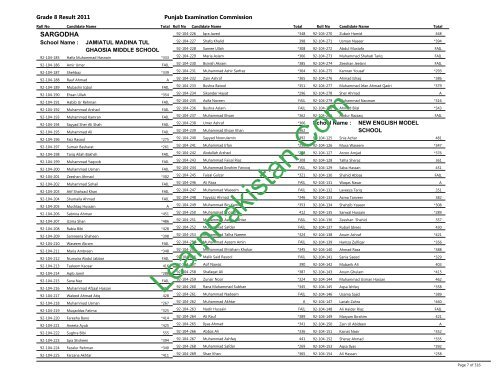 Sargodha Board 8th Class Result