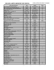 JBER Elmendorf ORC Rental List