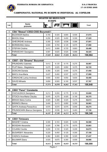 Descarca - Federatia Romana de Gimnastica