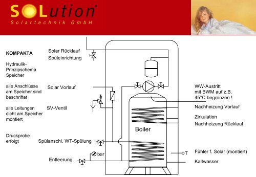 KOMPAKTA - Solution Solartechnik GmbH