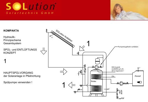 KOMPAKTA - Solution Solartechnik GmbH