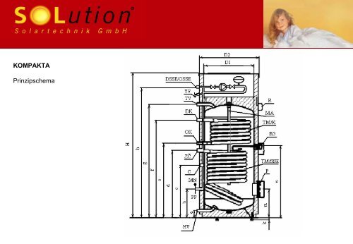 KOMPAKTA - Solution Solartechnik GmbH