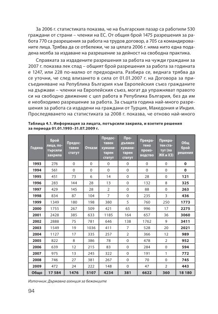 Тенденции в трансграничната миграция на работна сила и ...