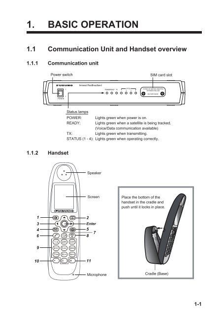 FELCOM 250 FELCOM 500