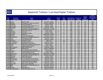 Referenzliste Kaplan Rohrturbinen - Kössler