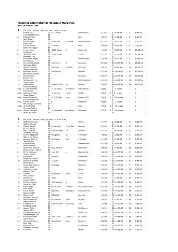 anzeigen - R'ADYS Mountain Marathon