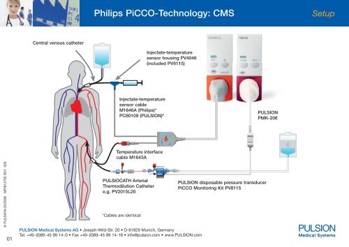 Philips PiCCO-Technology: CMS - PULSION Medical Systems SE