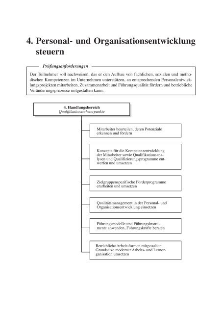 4. Personal- und Organisationsentwicklung steuern