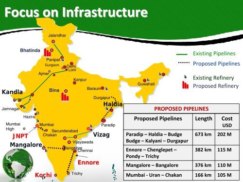 Indian LPG Market Prospects - petrofed.winwinho...