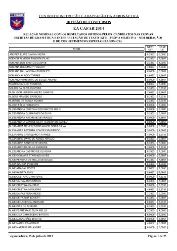 RelaÃ§Ã£o Nominal de candidatos com os resultados obtidos ... - CIAAR