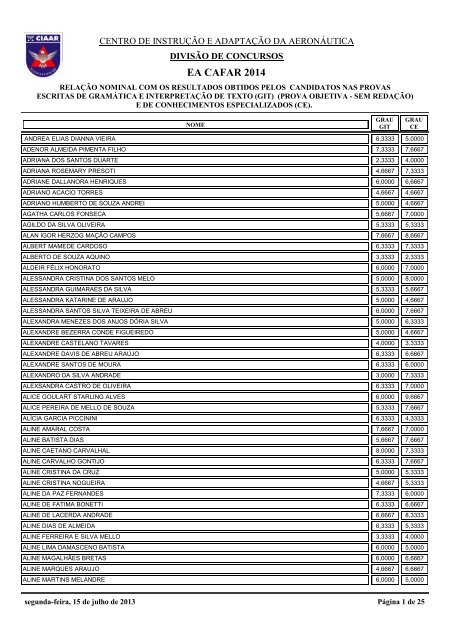 RelaÃ§Ã£o Nominal de candidatos com os resultados obtidos ... - CIAAR