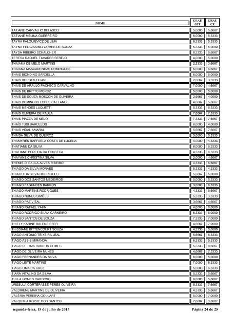 RelaÃ§Ã£o Nominal de candidatos com os resultados obtidos ... - CIAAR