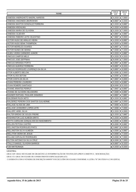 RelaÃ§Ã£o Nominal de candidatos com os resultados obtidos ... - CIAAR