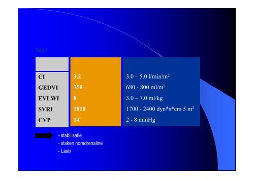 Keep EVLW in mind - PULSION Medical Systems SE