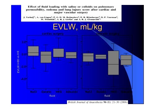 Keep EVLW in mind - PULSION Medical Systems SE