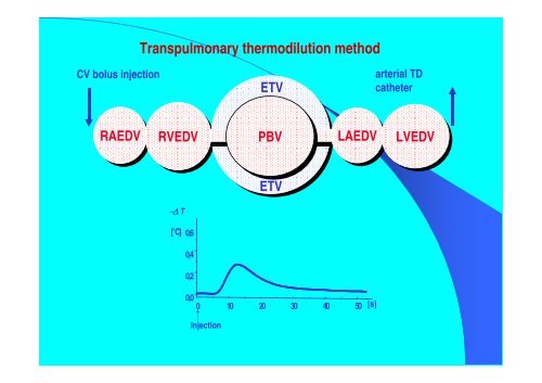 Keep EVLW in mind - PULSION Medical Systems SE