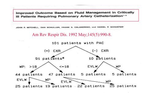 Keep EVLW in mind - PULSION Medical Systems SE