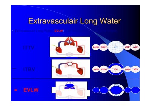 Keep EVLW in mind - PULSION Medical Systems SE