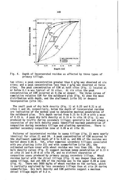 International Soil Tillage Research Organization