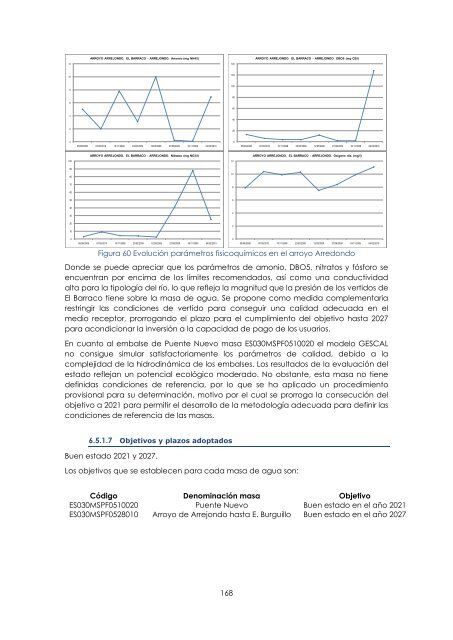 Anejo 8 - Objetivos medioambientales y exenciones