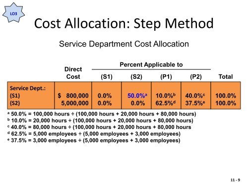 Service Department Cost Allocation - Anna Lee