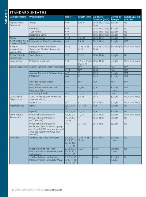 Download a PDF of this chart