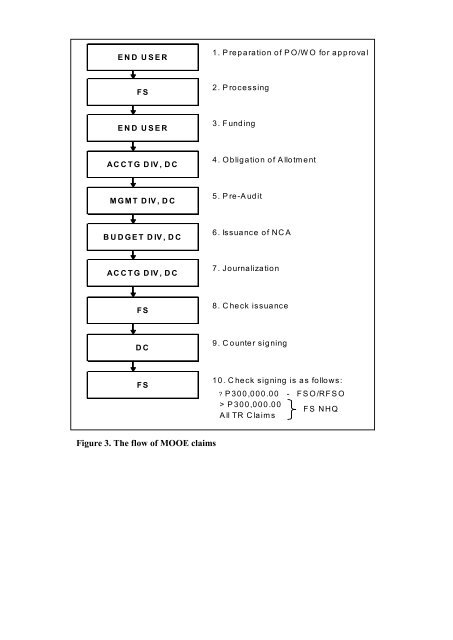 Download - PNP Finance Service