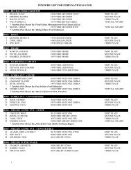 Winners list for ford nationals 2011 - Carlisle Events