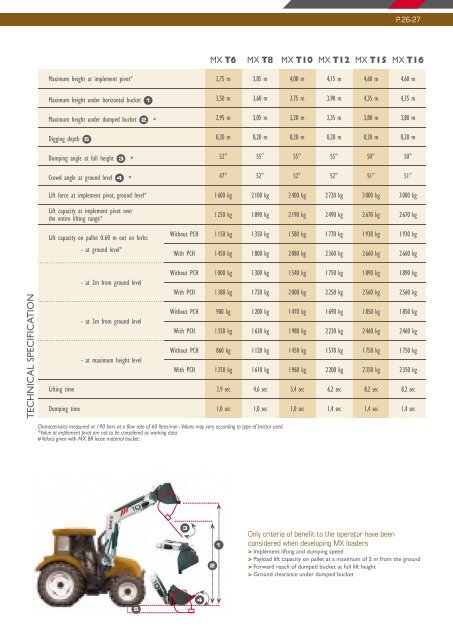 MX Technic Loader Brochure - LiveUpdater