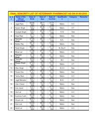 Seniority List of Vety. Pharmacists